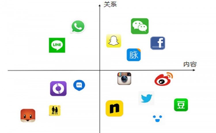 产品如果有价值观微信和陌陌将是天壤之别