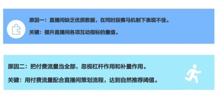 抖音电商运营|正确认识账号的冷启动