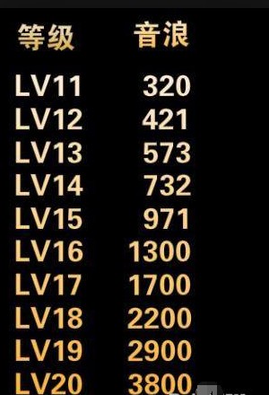 抖音财富等级是怎么算的